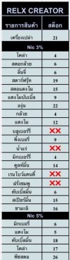 RELX CREATOR 20000 คำ