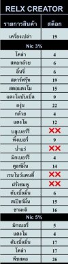 RELX CREATOR 20000 คำ