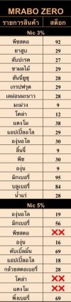 หัวมาโบ ZERO เข้าใหม่