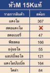 หัว M SWITCH 15K
