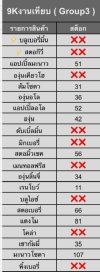 Marbo Bar 9,000K งานเทียบ