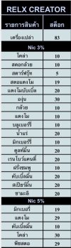 RELX CREATOR 20000 คำ