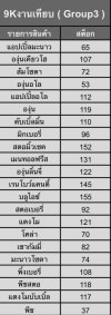 Marbo Bar 9,000K งานเทียบ