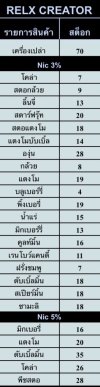 RELX CREATOR 20000 คำ
