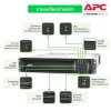 Schneider Electric APC เครื่องสำรองไฟ แบบแร็ค 2U (3000VA/2700Watt) AVR Sinewave มี SmartConnect | SMT3000RMI2UC