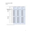 EATON Circuit Breakers BZM1 2Pole Basic Switching Capacity 25kA at 415V 50/60Hz | BZMB1-2-A20