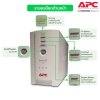 Schneider Electric APC เครื่องสำรองไฟ สำหรับคอมพิวเตอร์ (500VA/300Watt) 230V, มี PowerChute, 4IEC & 1 Surge | BK500EI