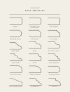 ประเภทขอบหิน (Edge Profile): Bullnose, Bevel, Eased และ Ogee สำหรับท็อปเคาน์เตอร์