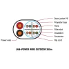 สาย LAN LITE Series GLINK รุ่น GL-6007