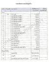 ขายโรงงานพร้อมดำเนินกิจการใจกลาง EEC บนถนนสาย 36 ระยอง