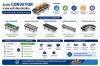 ระบบ Conveyor คืออะไร? ทำไมสายพานลำเลียงถึงเป็นหัวใจสำคัญที่ทุกโรงงานต้องมี ระบบ Conveyor คืออะไร? ทำไมสายพานลำเลียงถึงเป็นหัวใจสำคัญที่ทุกโรงงานต้องมี