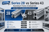 เจาะลึก Series 28 vs Series 43 Aluminium Frame ต่างกันอย่างไร เลือกใช้แบบไหนให้ตอบโจทย์โครงสร้าง เจาะลึก Series 28 vs Series 43 Aluminium Frame ต่างกันอย่างไร เลือกใช้แบบไหนให้ตอบโจทย์โครงสร้าง