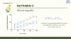 เปรียบเทียบชัดเจน Nutrimin-C vs วิตามินซีทั่วไป ใครดีกว่ากัน?