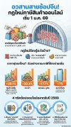 กฎหมายภาษีนำเข้าใหม่ 2569 อวสานสายช้อปของถูก กระทบใครบ้าง? กฎหมายภาษีนำเข้าใหม่ 2569 อวสานสายช้อปของถูก กระทบใครบ้าง?