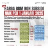Daftar Harga BBM Nonsubsidi Terbaru di Seluruh Indonesia Daftar Harga BBM Nonsubsidi Terbaru di Seluruh Indonesia