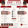 Understanding Donor Area Healing DHI vs FUE Hair Transplant