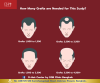 Hair Transplant Thailand D-Hair Center Bangkok : How Many Grafts are Needed for This Scalp? 