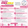 [แพ็คสุดคุ้ม] Itrazole 100mg | ยารักษาโรคเชื้อราผิวหนังและภาวะติดเชื้อยีสต์ สำหรับสุนัขและแมว ชนิดแคปซูล