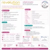Revolution 0-2.5kg | ยากำจัดและป้องกัน หมัด ไร เรื้อน พยาธิ สำหรับลูกสุนัข แมว และกระต่าย