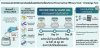 การทดสอบประสิทธิภาพสารกันเสียในผลิตภัณฑ์เครื่องสำอาง (Preservative Efficacy Test (PET)) หรือ Challenge Test การทดสอบประสิทธิภาพสารกันเสียในผลิตภัณฑ์เครื่องสำอาง (Preservative Efficacy Test (PET)) หรือ Challenge Test