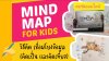 Mind Map การเงินสำหรับเด็กประถม Mind Map การเงินสำหรับเด็กประถม