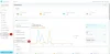 Marketing Integrations