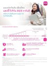 เมืองไทย แฮปปี้ รีเทิร์น 88/8 การันตี