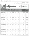 FASTENIC ST-HDG516 (ปุ๊กเหล็ก)ปลั๊กสตัดโบล์ท 5/16นิ้ว (50ตัว/กล่อง)