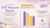 How to Read IVF Success Rates: What Patients Should Actually Look At How to Read IVF Success Rates: What Patients Should Actually Look At