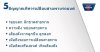 5 สัญญาณเตือนควรเปลี่ยนสายพาน 5 สัญญาณเตือนควรเปลี่ยนสายพาน