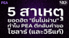 5 สาเหตุ &quot;ยื่นไม่ผ่าน&quot; – ทำไม PEA ตีกลับคำขอโซลาร์ (และวิธีแก้) | SKE