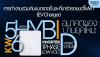 อนาคตของบ้าน: Sungrow Hybrid Inverter, แบตเตอรี่ และ EV Charger อนาคตของบ้าน: Sungrow Hybrid Inverter, แบตเตอรี่ และ EV Charger
