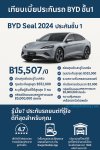 ประกันรถยนต์ไฟฟ้า BYD SEAL ออนไลน์ RoojaiEV