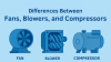 Differences Between Fans, Blowers, and Compressors