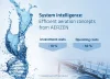 holistic approach for wastewater treatment plants holistic approach for wastewater treatment plants