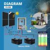 PH-900 ชุด Offgrid 450W Battery 200Ah พร้อมติดตั้ง