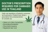 Legal Status of Cannabis and Extracts in Thailand, 2025 Legal Status of Cannabis and Extracts in Thailand, 2025