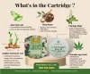 What&#039;s in the cartridge Thaikanya CBD Balm?