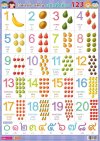 โปสเตอร์การศึกษา แบบหัดอ่าน 123