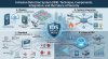 Intrusion Detection Systems (IDS)