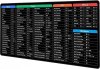 MOUSE PAD NUBWO ADOBE SHORTCUT 80*30