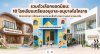10 โรงเรียนเตรียมอนุบาล–อนุบาลยอดนิยมในโคราช 2568 อัปเดตล่าสุด