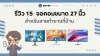 รีวิว 15 จอคอมขนาด 27 นิ้ว สำหรับสายทำงานที่บ้าน ยี่ห้อไหนดี 2026