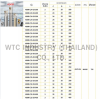 ด้ามกัด HOLDER BAP 400R C25-26-250-2T