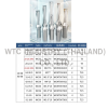 ด้าม U-DRILL 4D60 WC