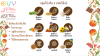 วี แพลนท์โปรตีน กลิ่นโกโก้ ตรา โอวี่/V Plant Protein Cocoa Flavor