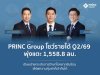 PRINC-Group โชว์รายได้ Q2/69 พุ่งแตะ 1,558.8 ลบ. เติบโต 11.03% เดินหน้ายกระดับการรักษาโรคยากซับซ้อน เสิร์ฟความคุ้มค่าที่เข้าถึงได้ PRINC-Group โชว์รายได้ Q2/69 พุ่งแตะ 1,558.8 ลบ. เติบโต 11.03% เดินหน้ายกระดับการรักษาโรคยากซับซ้อน เสิร์ฟความคุ้มค่าที่เข้าถึงได้
