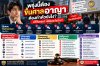 คดีอาญา ขึ้นศาลอาญาครั้งแรก