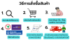 การสั่งซื้อสินค้า