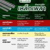เหล็กเพลานั้นมีหลายสี แต่ละสีต่างกันอย่างไร?